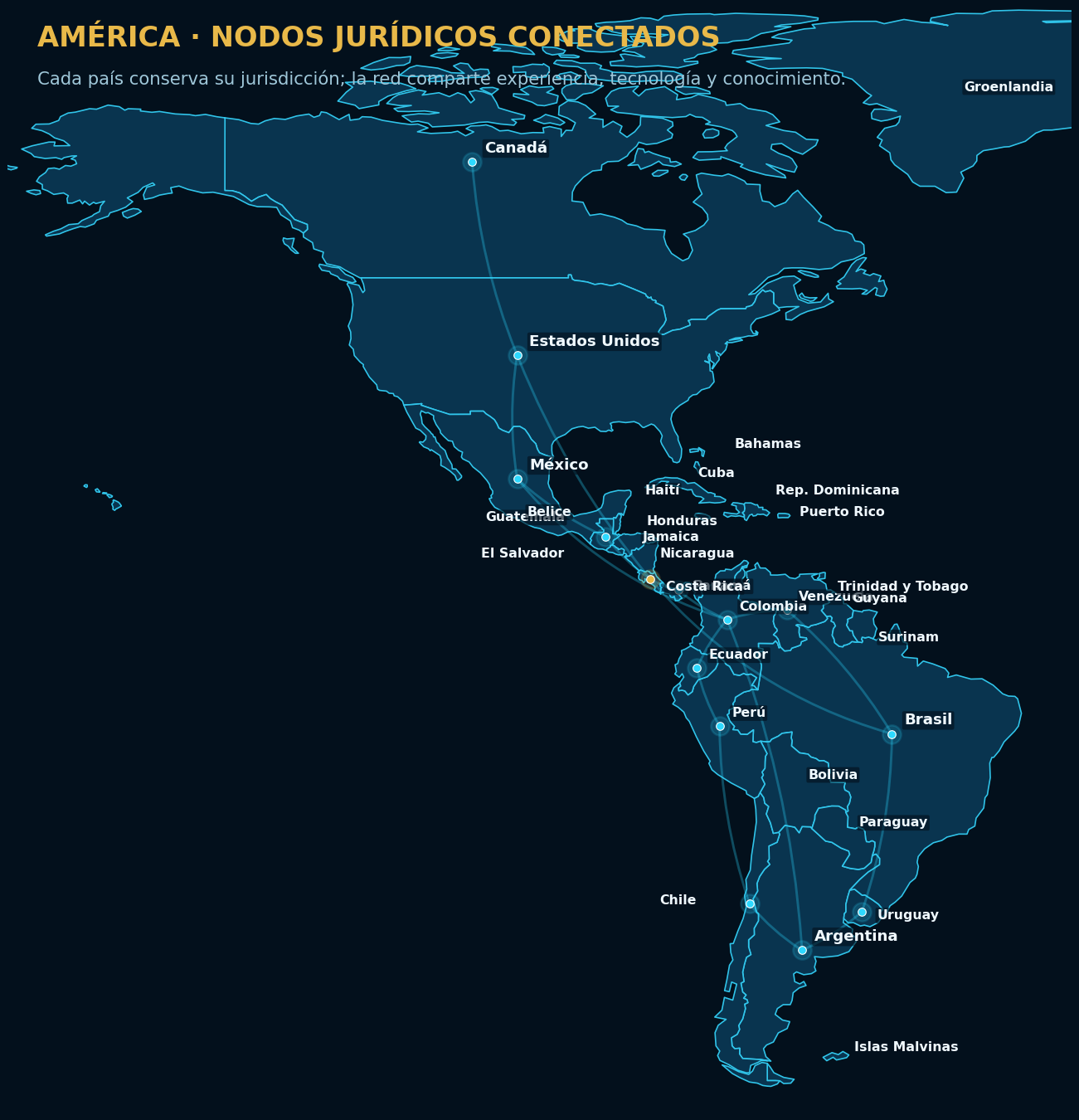 Mapa detallado de América con países y red de nodos jurídicos