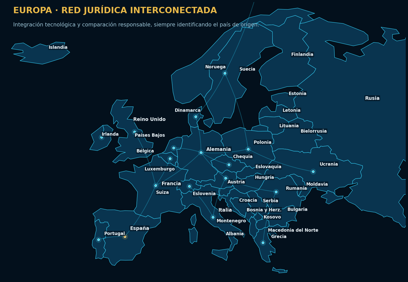 Mapa detallado de Europa con países y red de nodos jurídicos