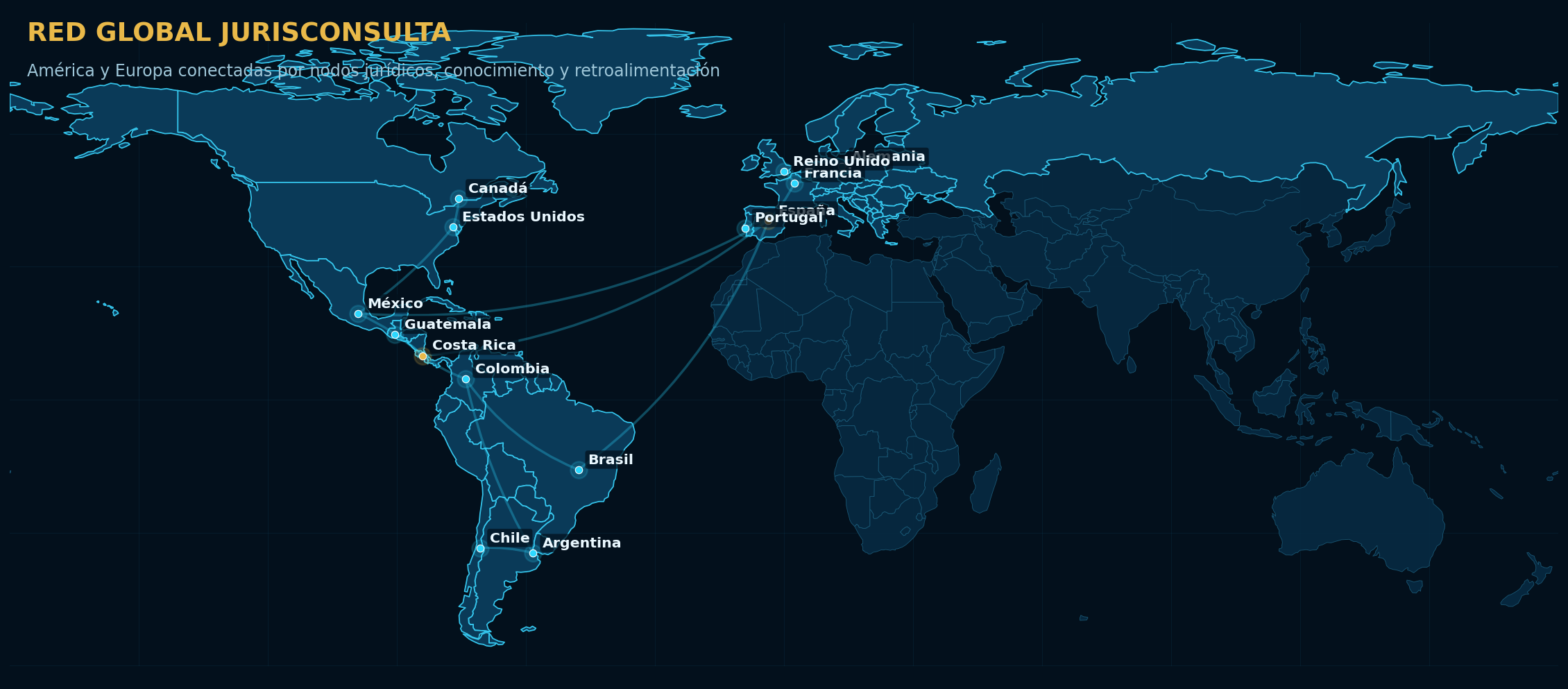 Mapa mundial de JurisConsulta Global con red de nodos entre América y Europa